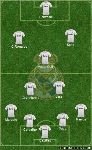 Real Madrid C.F. Formation 2012