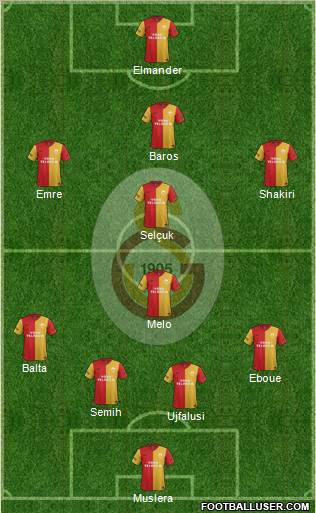 Galatasaray SK Formation 2012