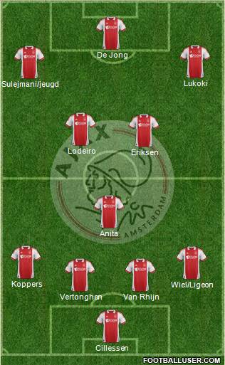 AFC Ajax Formation 2012
