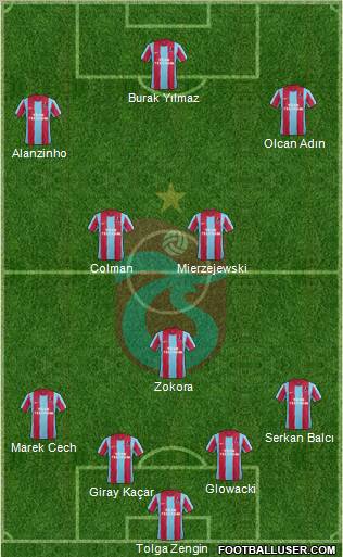 Trabzonspor Formation 2012