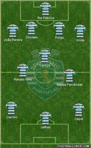 Sporting Clube de Portugal - SAD Formation 2012