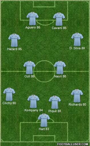 Manchester City Formation 2012