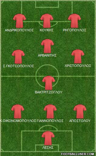 Dream Team Formation 2012