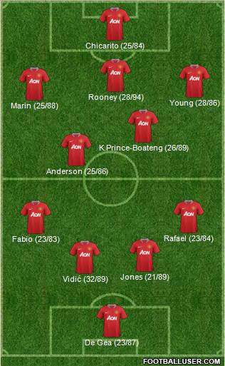 Manchester United Formation 2012
