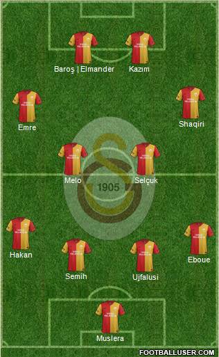 Galatasaray SK Formation 2012