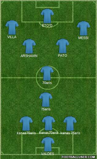 Champions League Team Formation 2012