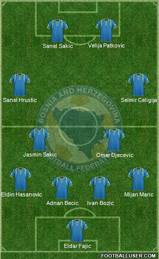 Bosnia and Herzegovina Formation 2012