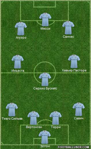 Manchester City Formation 2012