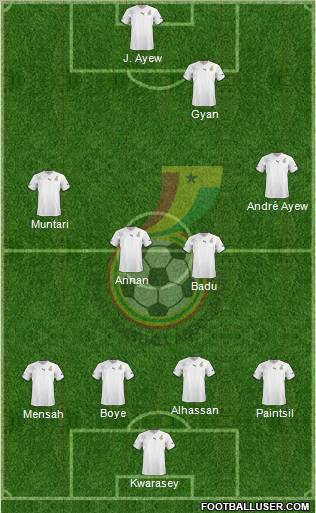 Ghana Formation 2012
