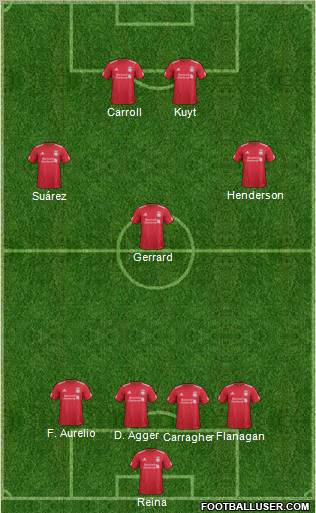 Liverpool Formation 2012
