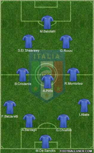 Italy Formation 2012