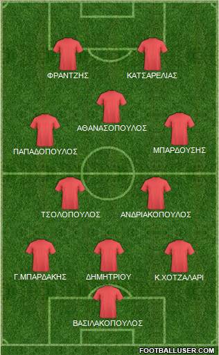 Dream Team Formation 2012