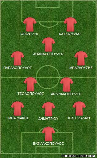 Dream Team Formation 2012