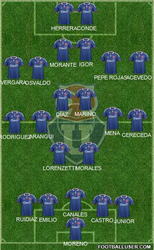 CF Universidad de Chile Formation 2012