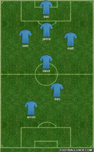 Dream Team Formation 2012