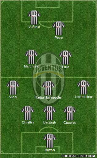 Juventus Formation 2012