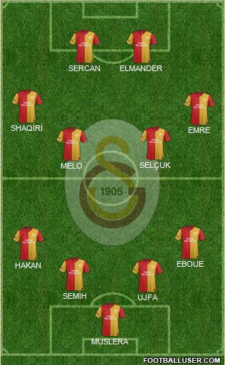 Galatasaray SK Formation 2012