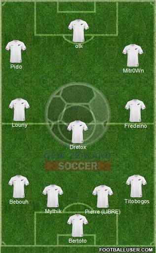 New Zealand Formation 2012