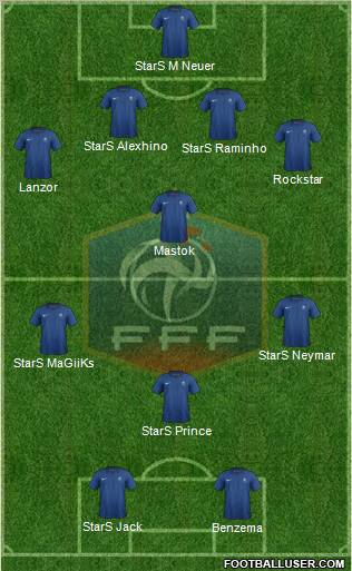France Formation 2012