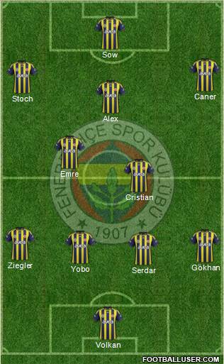 Fenerbahçe SK Formation 2012