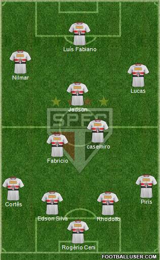 São Paulo FC Formation 2012
