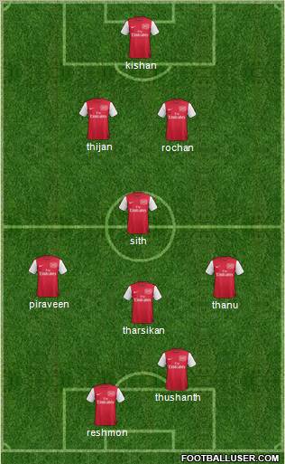 Arsenal Formation 2012