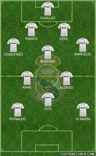 Real Madrid C.F. Formation 2012