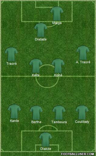 World Cup 2010 Team Formation 2012