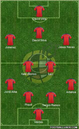 Spain Formation 2012