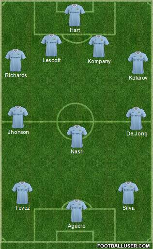 Manchester City Formation 2012