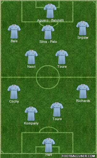 Manchester City Formation 2012
