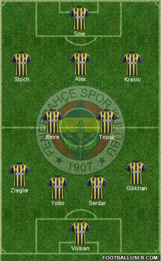 Fenerbahçe SK Formation 2012