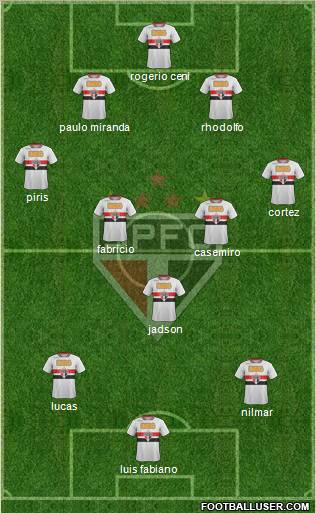 São Paulo FC Formation 2012