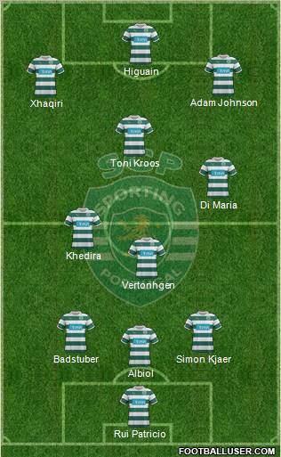 Sporting Clube de Portugal - SAD Formation 2012