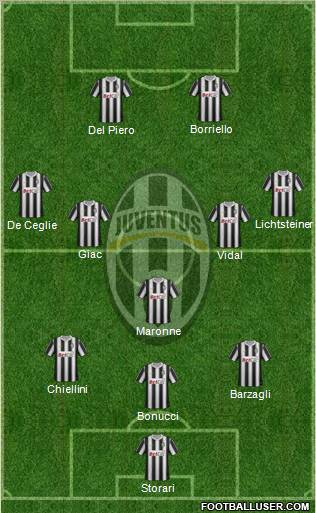 Juventus Formation 2012