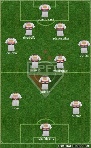 São Paulo FC Formation 2012