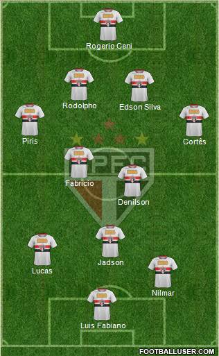 São Paulo FC Formation 2012