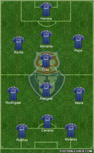 CF Universidad de Chile Formation 2012