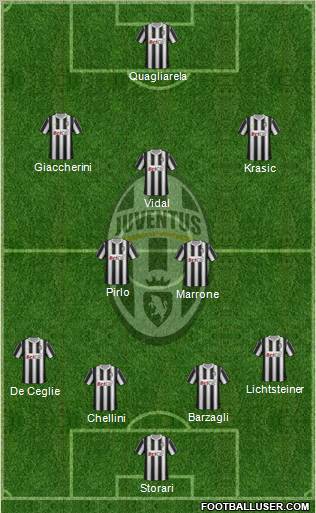Juventus Formation 2012