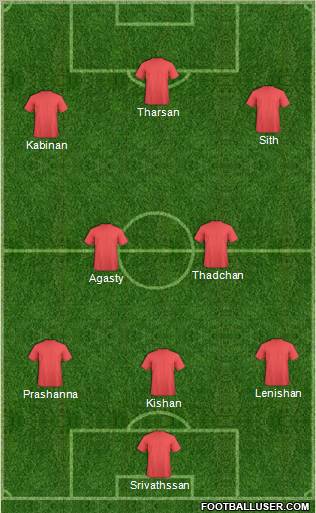 Champions League Team Formation 2012