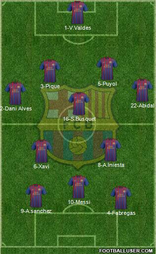 F.C. Barcelona Formation 2012