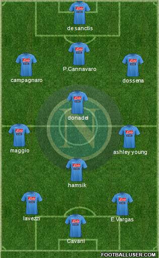 Napoli Formation 2012