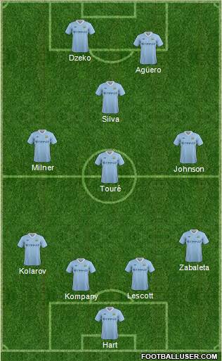 Manchester City Formation 2012