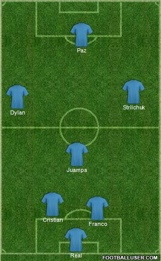 Dream Team Formation 2012