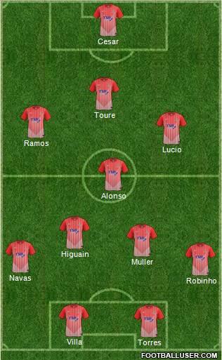 Lincoln City Formation 2012