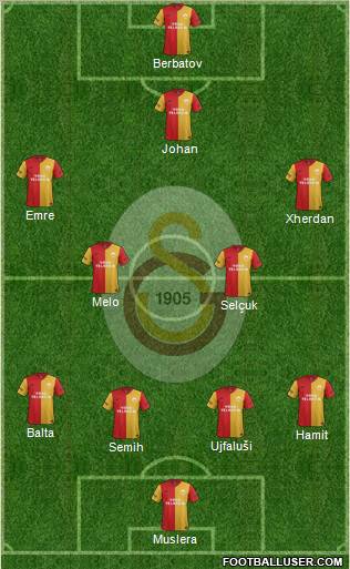 Galatasaray SK Formation 2012