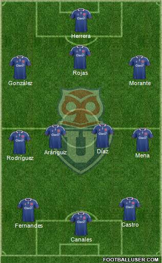 CF Universidad de Chile Formation 2012
