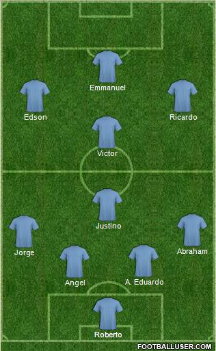 Dream Team Formation 2012