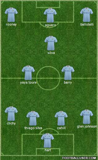 Manchester City Formation 2012