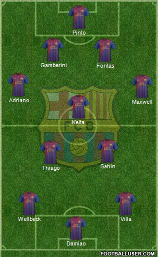 F.C. Barcelona Formation 2012